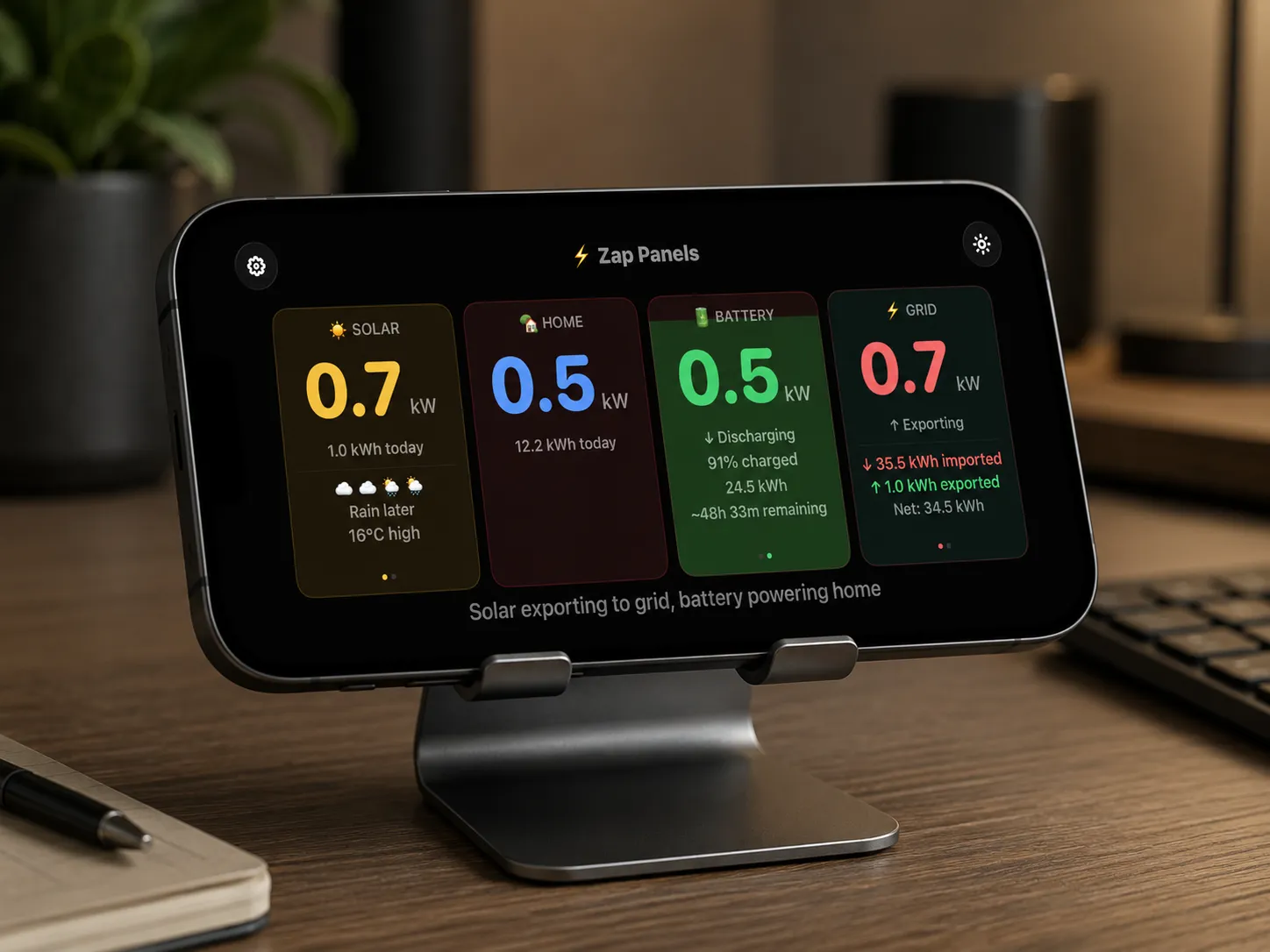 Zap Panels running on an iPhone on a desk stand showing live solar, home, battery and grid data