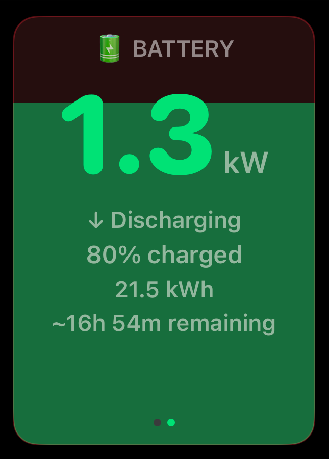 Battery panel in fill view mode