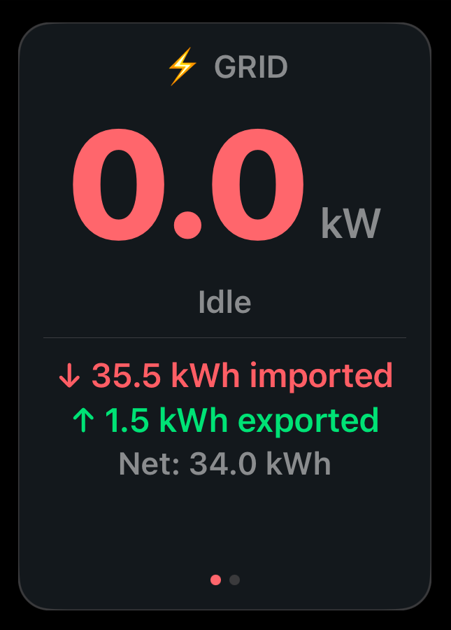 Grid panel showing kWh import and export totals