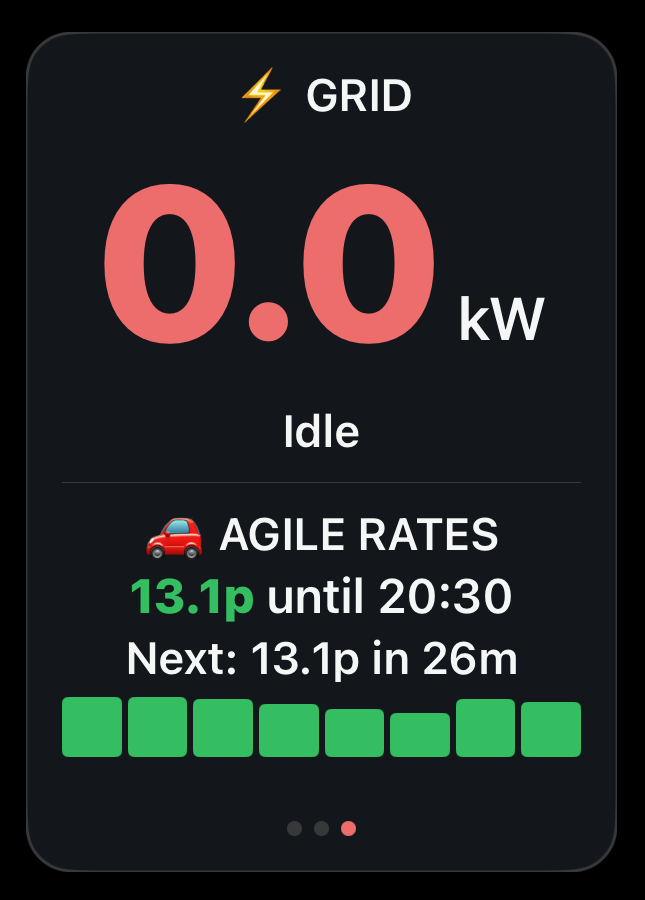 Grid panel showing Octopus Agile current rate and upcoming slot bar chart