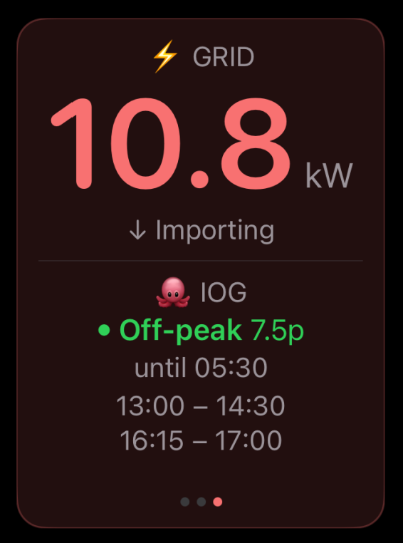 Grid panel showing Intelligent Octopus Go view with current off-peak rate, time remaining, and upcoming dispatch slots