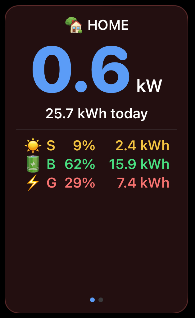 Home panel showing live consumption