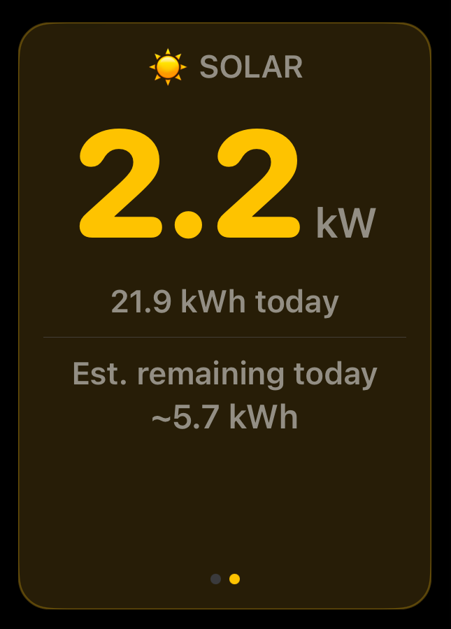 Solar panel showing generation forecast slide