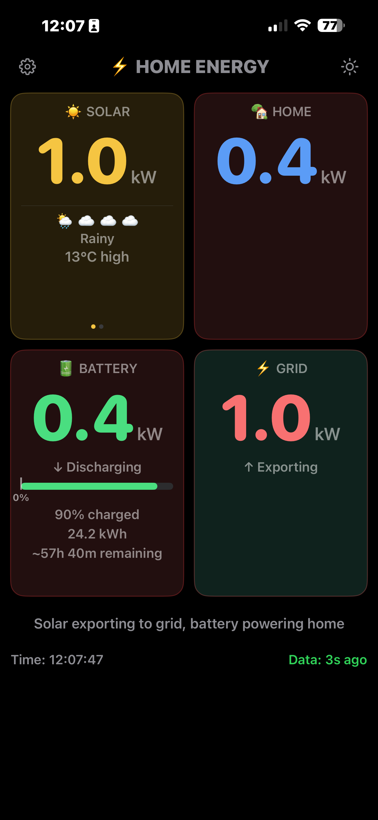 Zap Panels home energy dashboard in dark mode with weather details