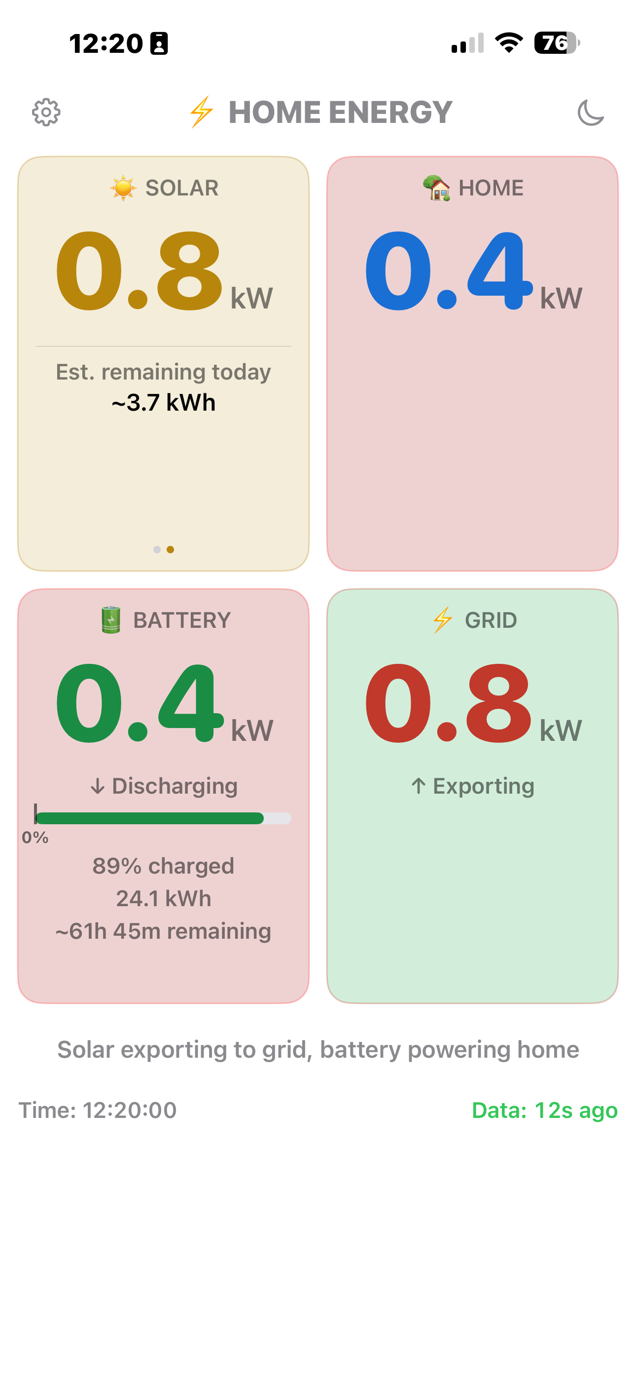 Zap Panels home energy dashboard in light mode with remaining solar estimate