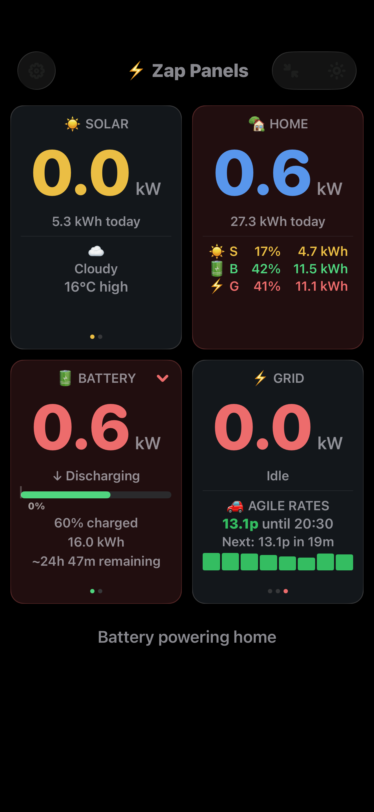 Dashboard grid panel showing current Agile rate, time until next slot, and upcoming rate bar chart