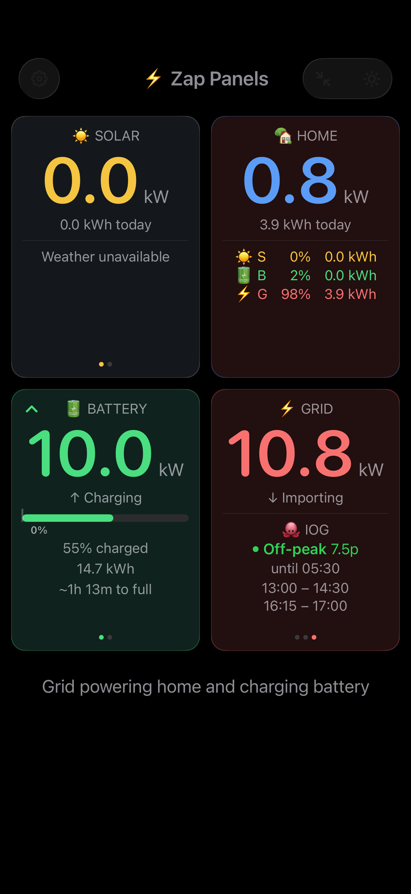 Dashboard grid panel showing IOG view with current off-peak rate, time remaining, and upcoming dispatch slots