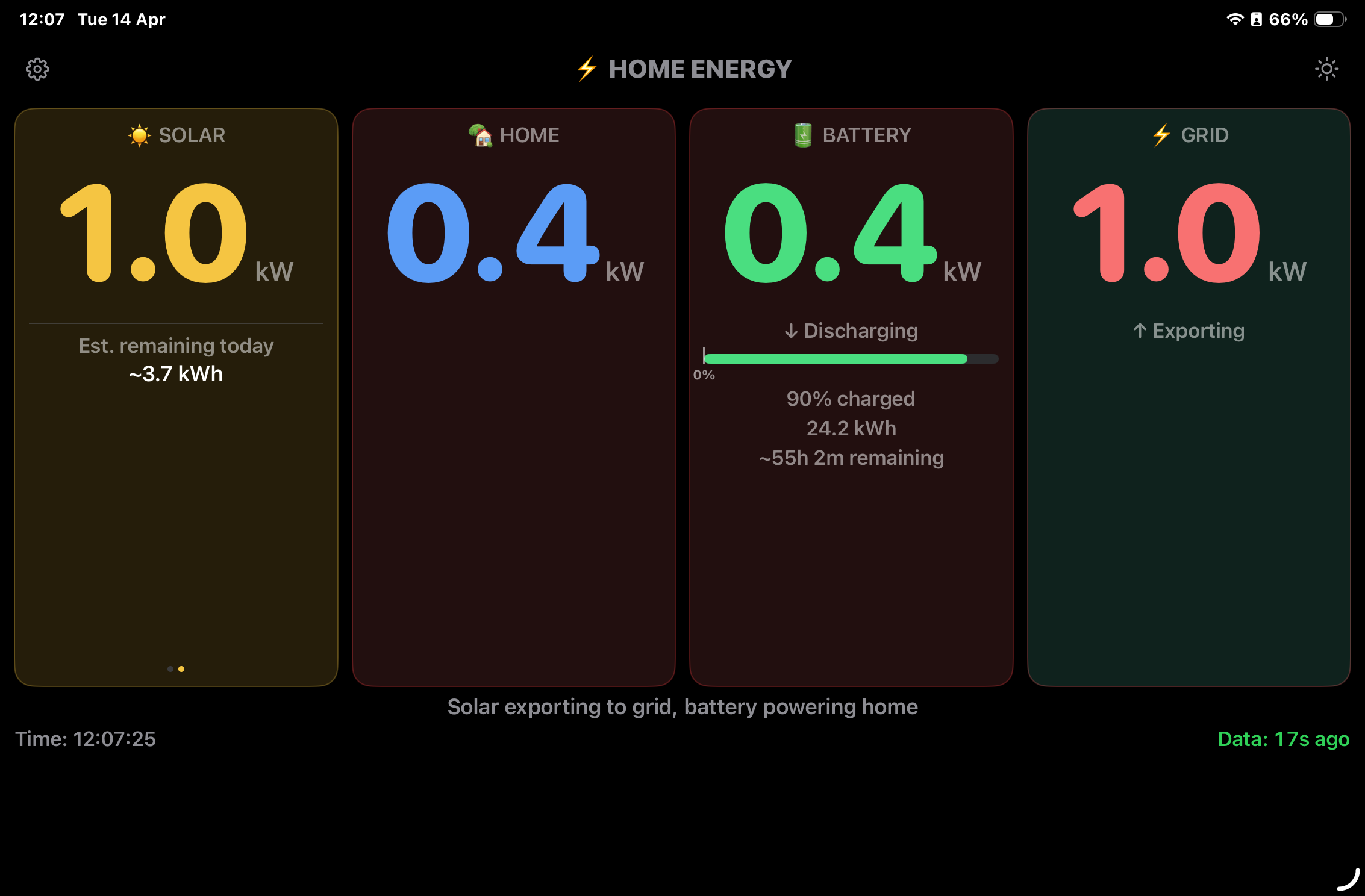 Zap Panels tablet dashboard in dark mode with solar estimate